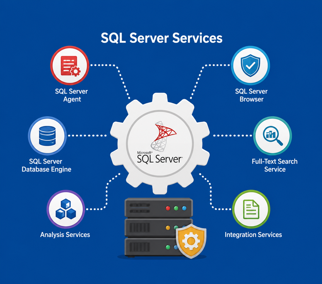 بررسی Service Accounts